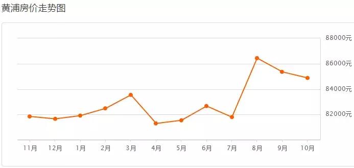 2019年上海二手房房价会跌吗,上海浦东新区二手房90平米多少钱