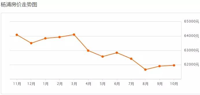 上海最新二手房房价是涨还是跌,上海二手房房价2019年降多少