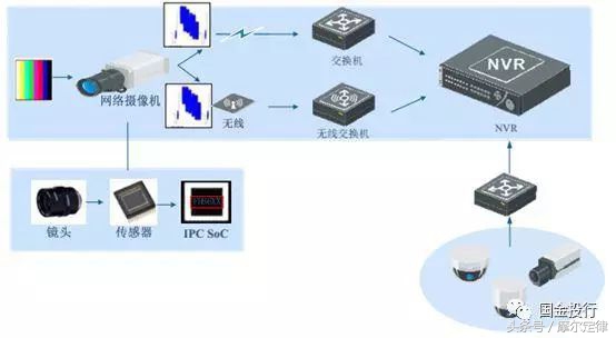 老兵戴辉解密：海思视频编解码芯片是如何成为全球第一的？