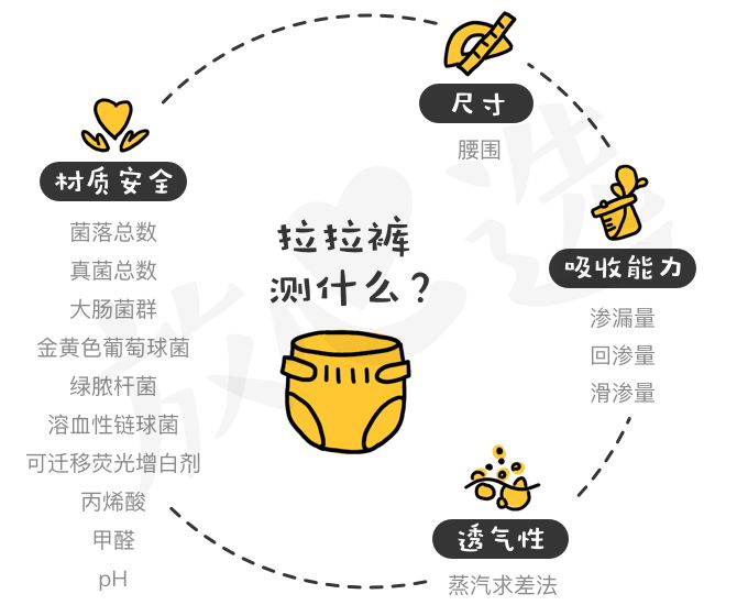 拉拉裤测评翻车,拉拉裤测评红榜黑榜
