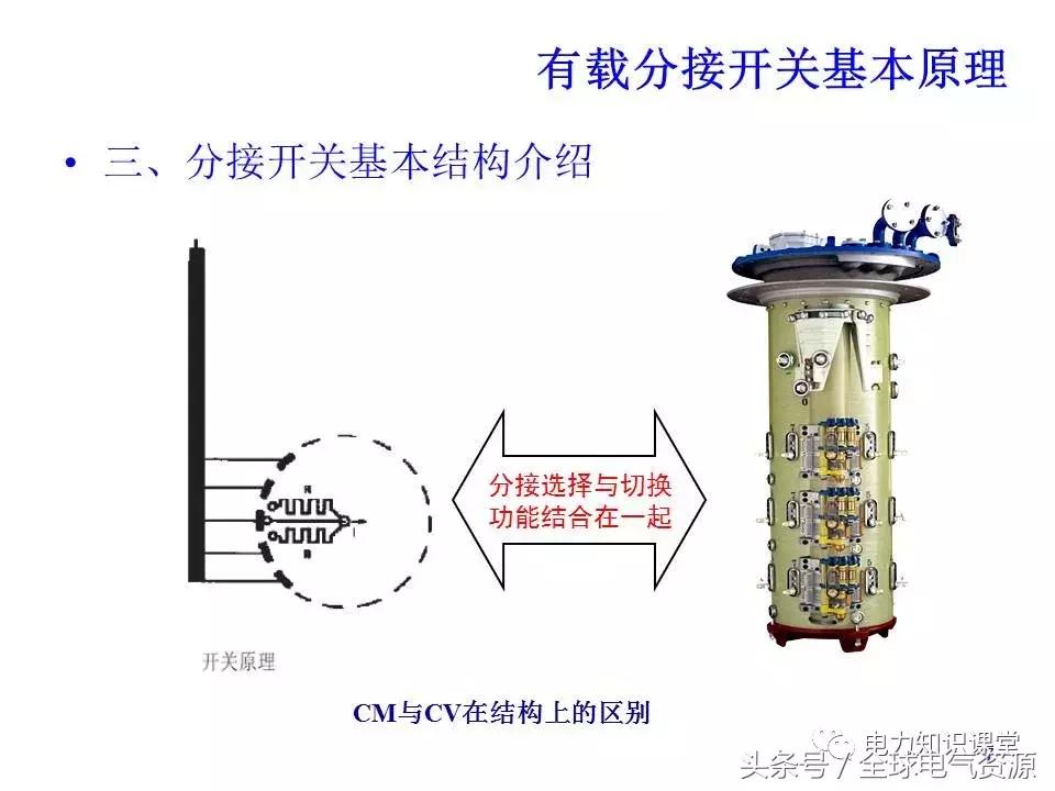 有载分接开关二次工作原理,有载分接开关工作原理
