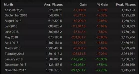 被外挂放弃的游戏,被外挂占领的吃鸡游戏
