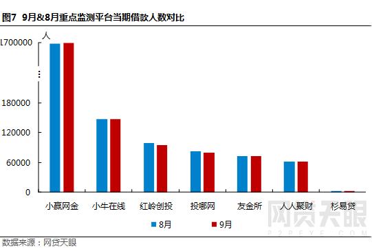 网贷天眼1月网贷平台评级,网贷天眼发布1月网贷平台评级榜