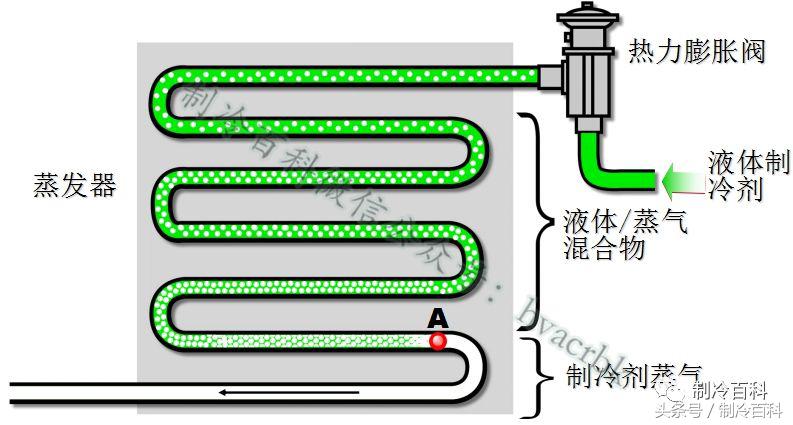 高低温箱制冷系统原理示意图,制冷系统四大件工作原理及作用