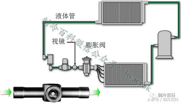 高低温箱制冷系统原理示意图,制冷系统四大件工作原理及作用