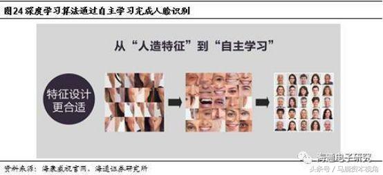 华为海思芯片监控,海思视频监控