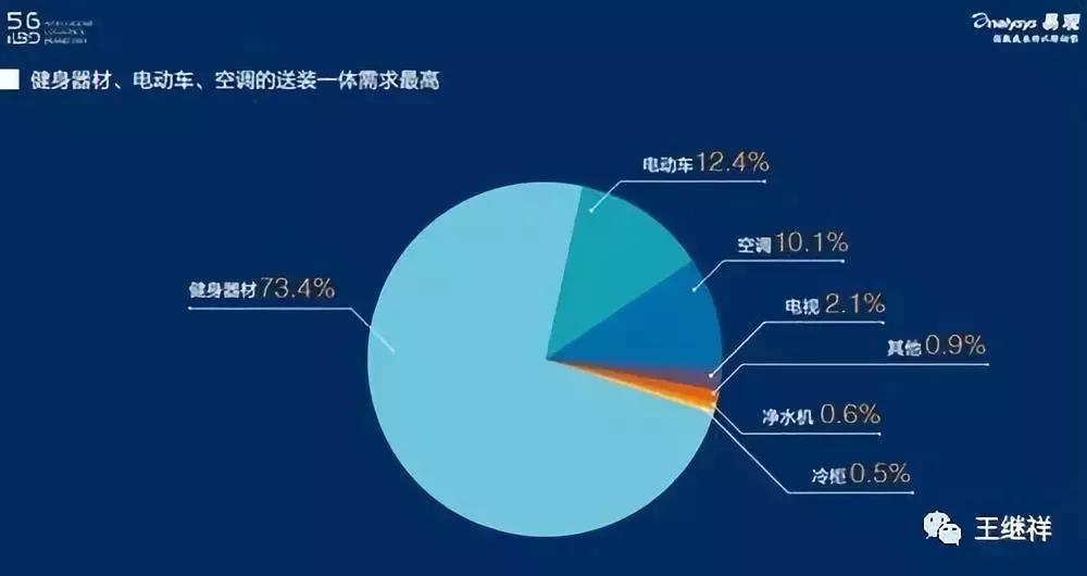 王继祥智慧物流,王继祥物流最新视频