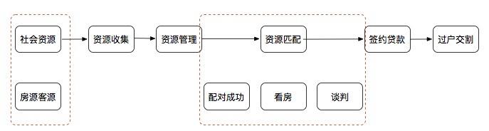 中介为什么不能被互联网取代,互联网中介问题