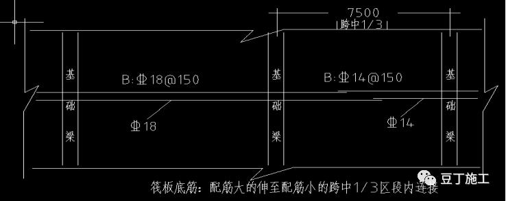 前辈的心血结晶丨学会36个钢筋易漏算项，你们身价蹭蹭涨