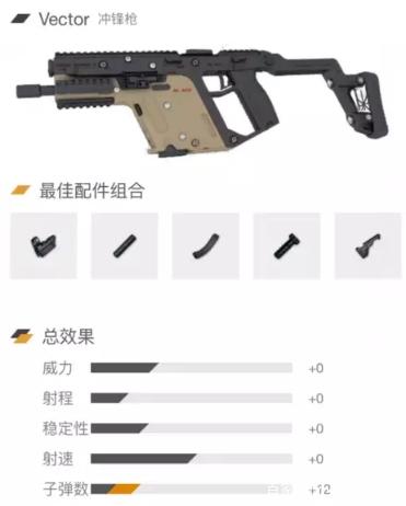 绝地求生维克托冲锋枪灭队,绝地求生乌兹冲锋枪怎么配
