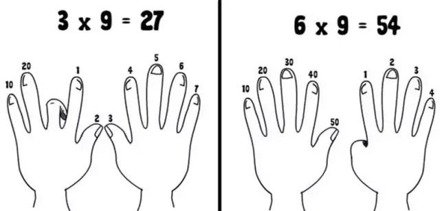 你有记忆6的乘法口诀的好方法吗,如何让孩子快速记忆乘法口诀