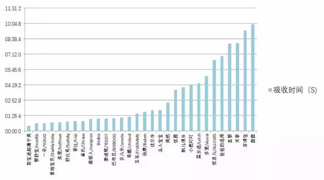 30款拉拉裤,30款拉拉裤深度测评