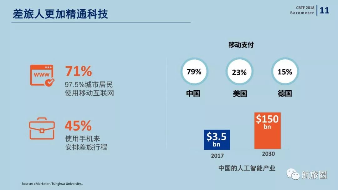 机票代理行业年度总结,机票代理发展趋势