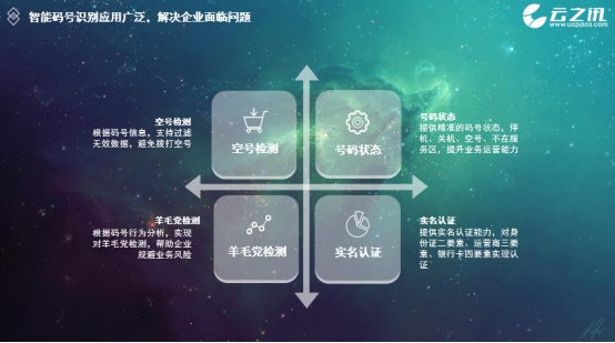 云之讯物联网服务,云之讯智能科技