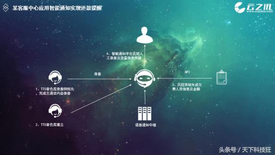 云之讯服务,云之讯物联网服务