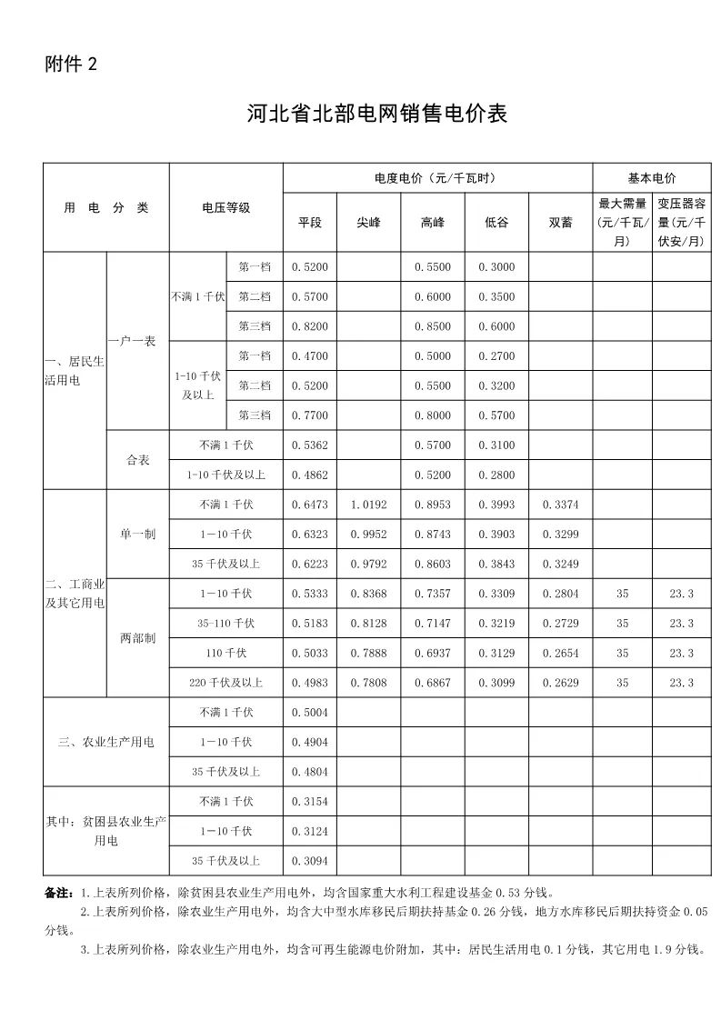 唐山最新最全收费价格及查询电话,唐山地价最新价格表