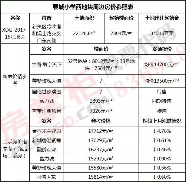 鏄ュ煄瀹為獙灏忓鍦板潡,鏄嗘槑鏄ュ煄灏忓鍛ㄨ竟鎴夸环