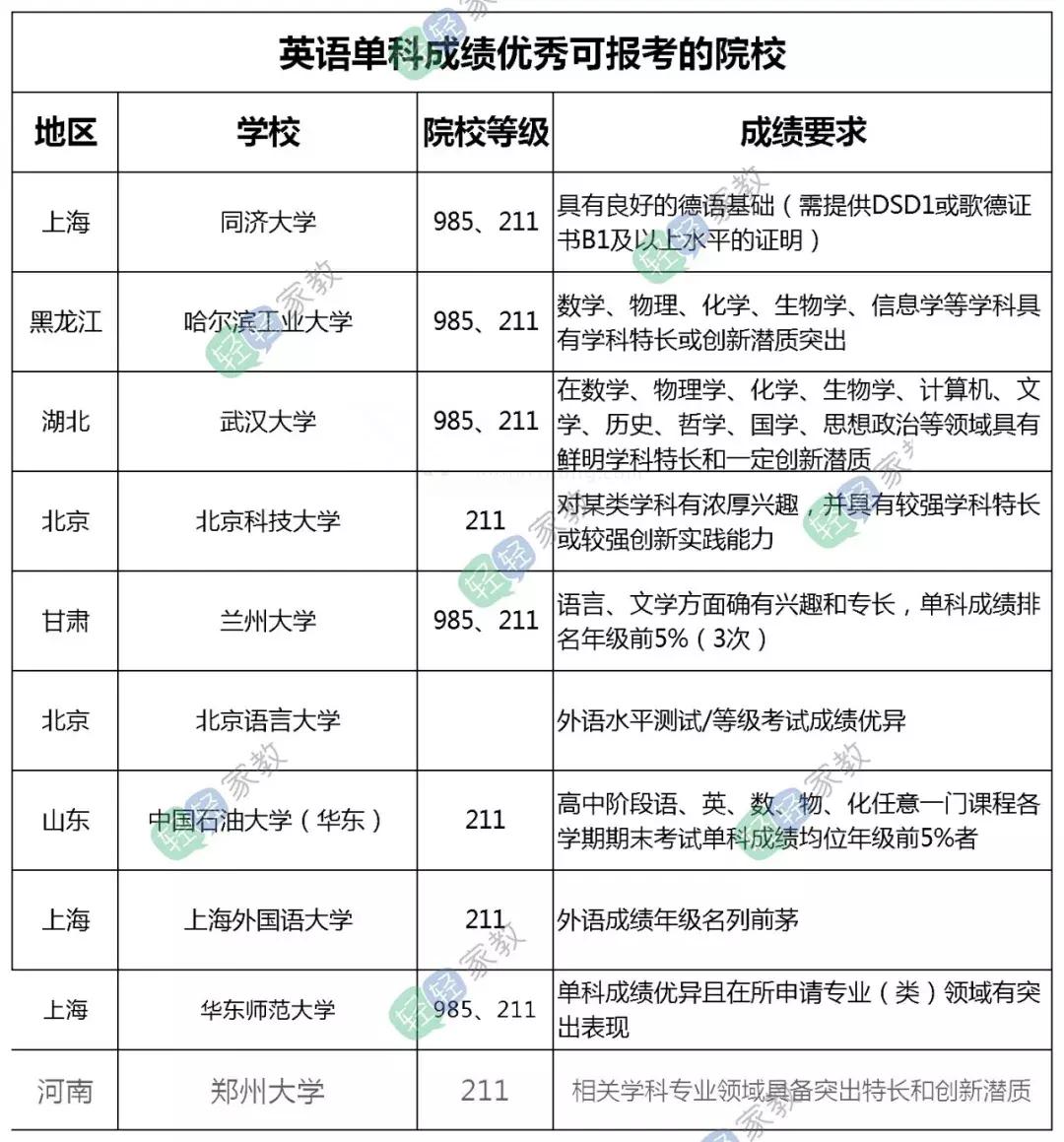 重庆一三八中初中招生最新消息,重庆一三八中怎样招生