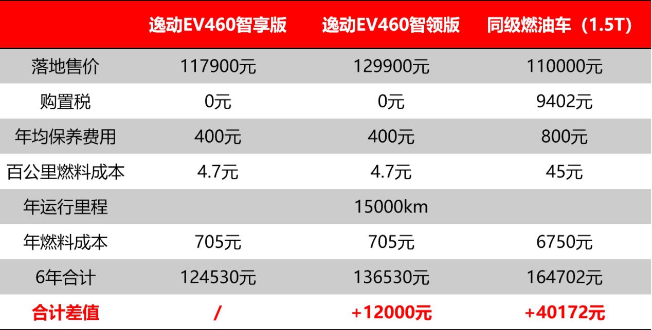 纯电动长安逸动ev460网约版多少钱,沉浸式体验长安逸动ev460