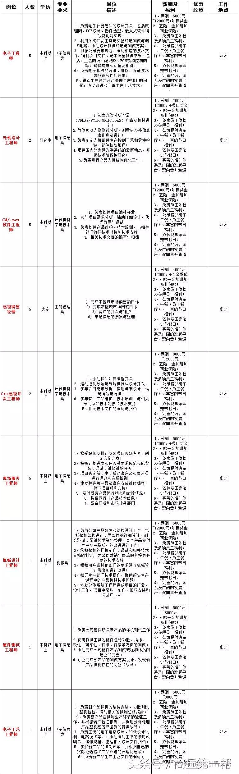 河南招聘事业单位人员136人,河南省2023大型招聘信息