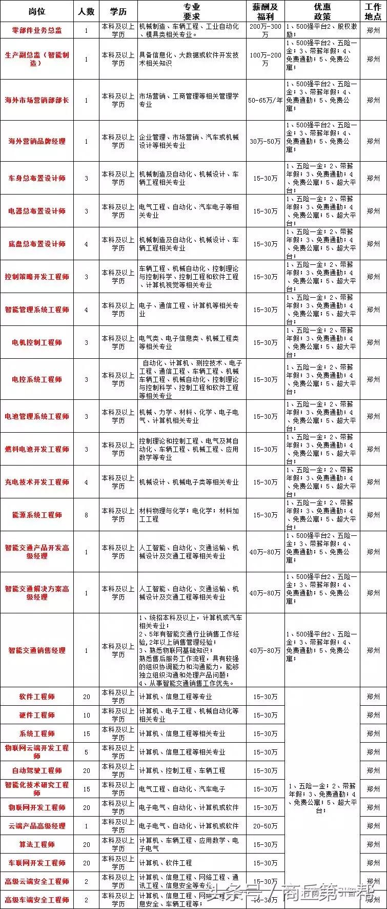 河南招聘事业单位人员136人,河南省2023大型招聘信息