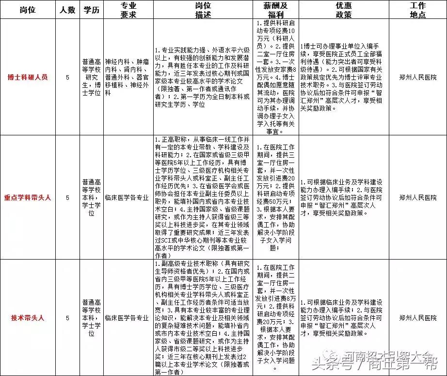 河南招聘事业单位人员136人,河南省2023大型招聘信息