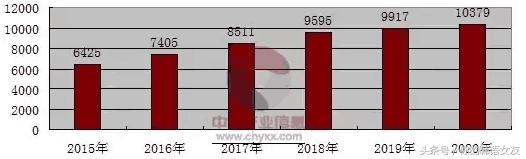 韩国皮肤管理都有什么,韩国皮肤管理哪家最好
