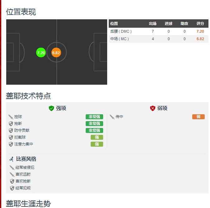 卓尔引援最新动向洛国富,卓尔引援