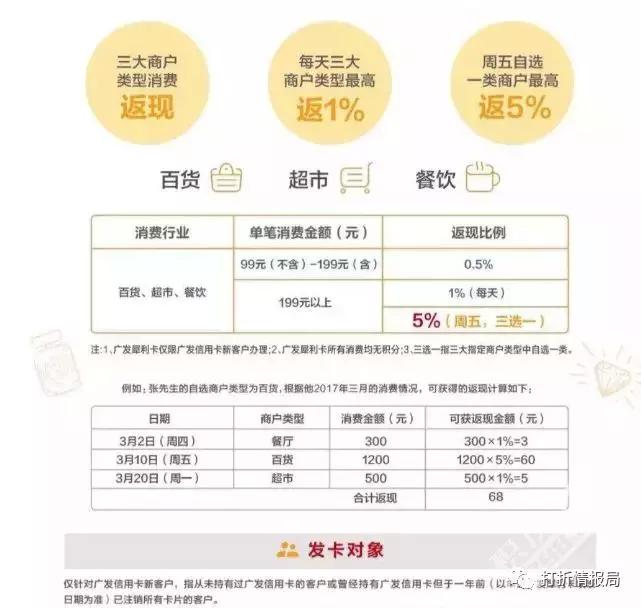 信用卡规模排行,信用卡大全