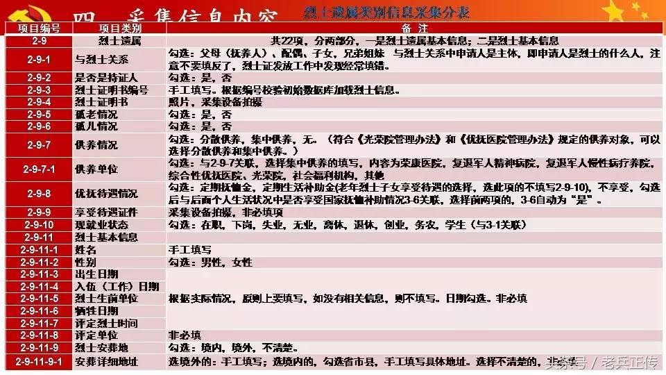 退役军人信息采集需要带什么资料,致所有当过兵的战友退役军人