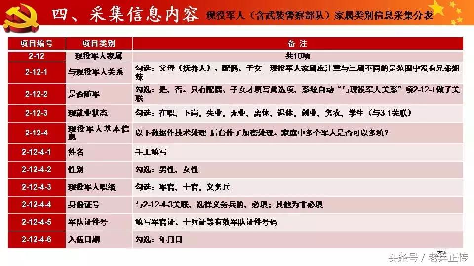 退役军人信息采集需要带什么资料,致所有当过兵的战友退役军人