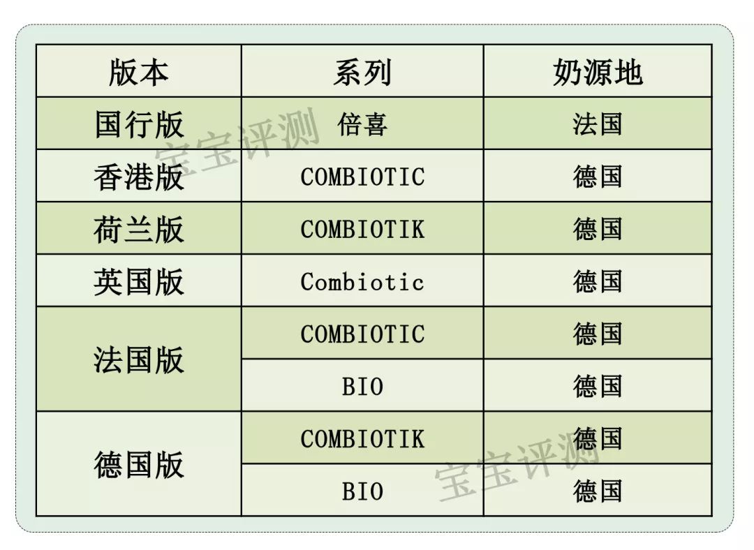有机奶粉喜宝,喜宝12-36个月奶粉