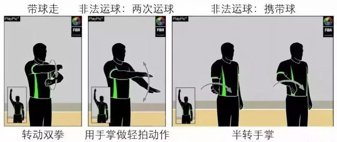 90%的人都不知道的篮球,99%的人都做不到的动作手势