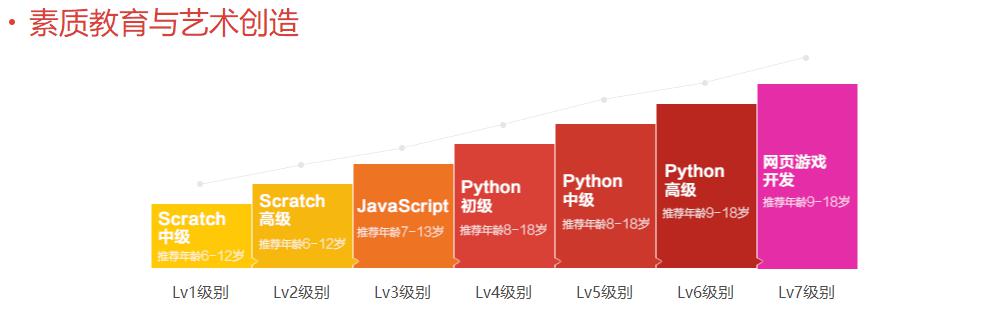 傲梦免费少儿编程,傲梦编程免费课程