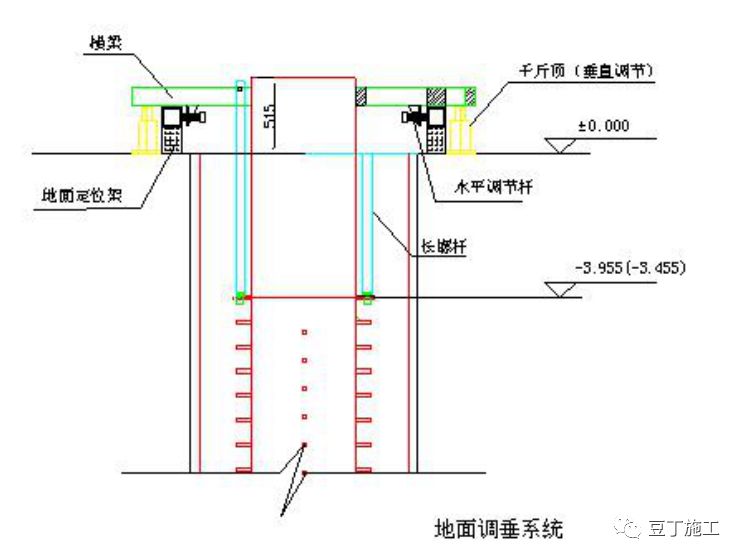 建筑深基坑支护技术规程,超详细地下室基坑施工全流程