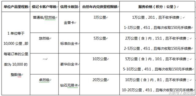 里程兑换机票方法 (网上怎么用里程换机票)