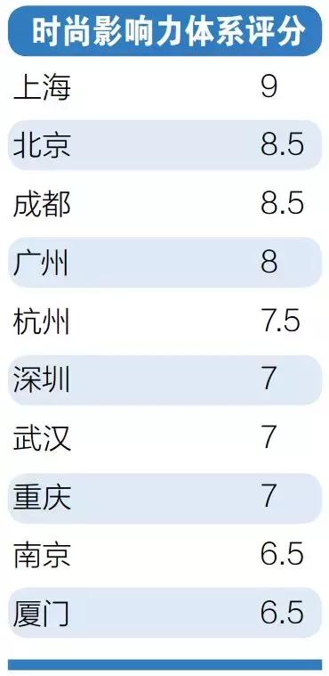 成都武汉晋级一线城市,成都离一线城市有多远