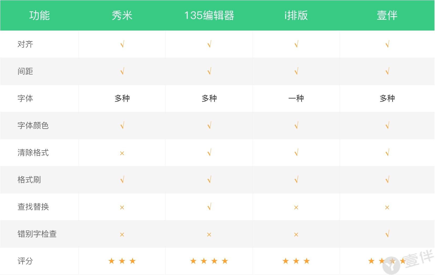 免费的微信公众号编辑器哪个好,微信文章视频编辑器哪个好用