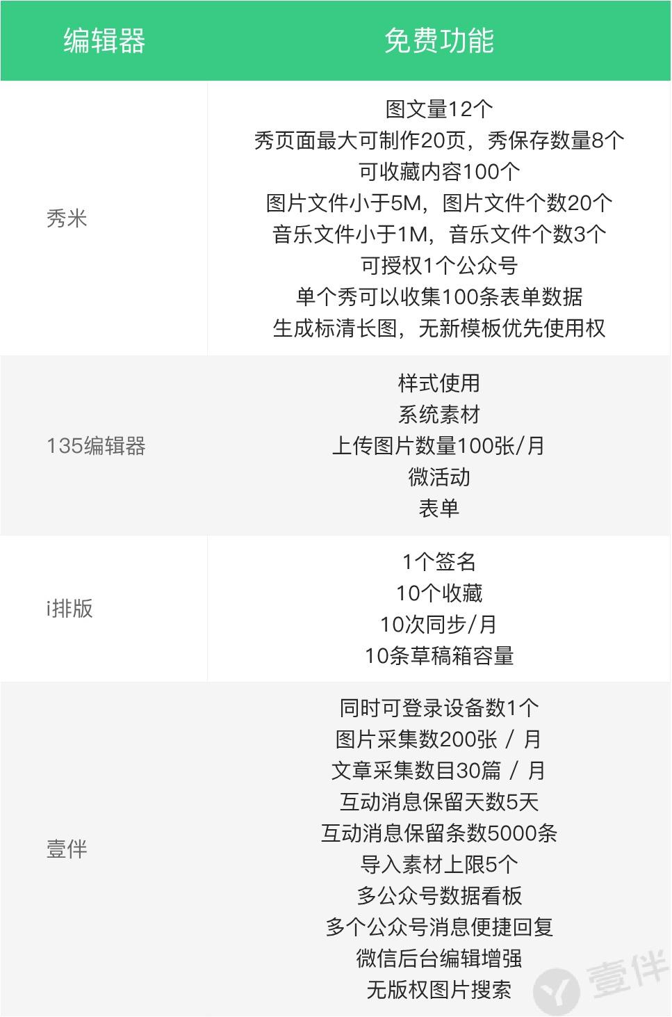 免费的微信公众号编辑器哪个好,微信文章视频编辑器哪个好用