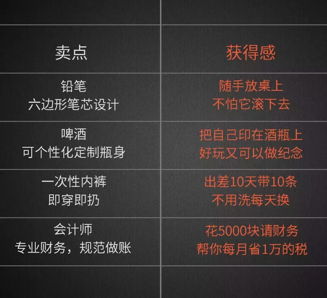 只说一句话就能明白的梗,只说了一句话就成交的软文