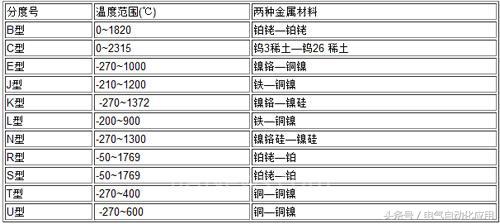 西门子plc热电阻怎么编程,西门子PLC如何编程操作