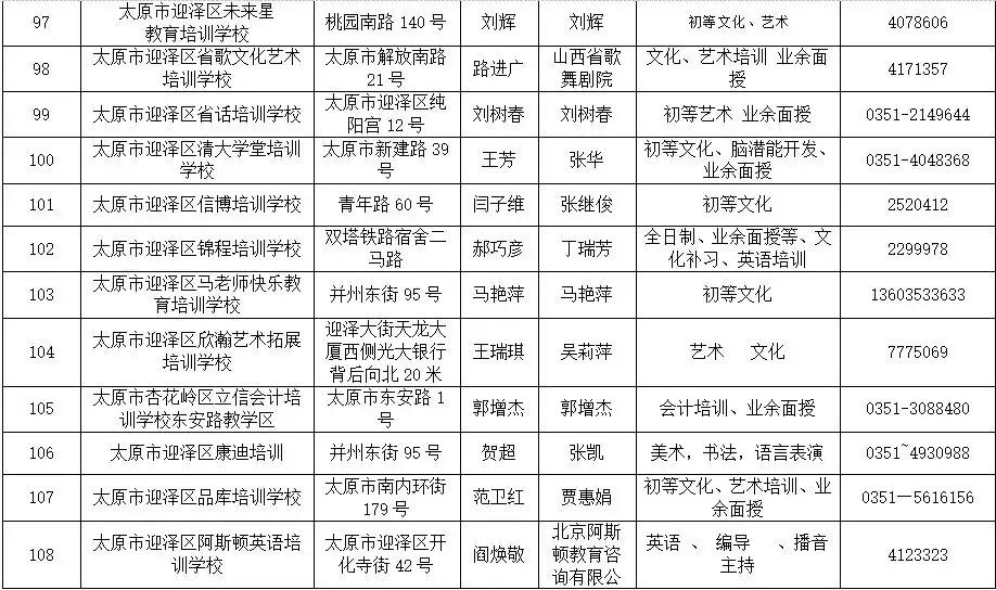 太原迎泽区校外培训机构黑名单,太原小店培训机构黑名单