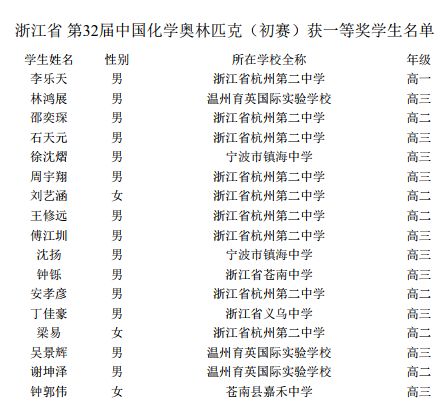 杭二vs学军,杭二和学军比怎么样