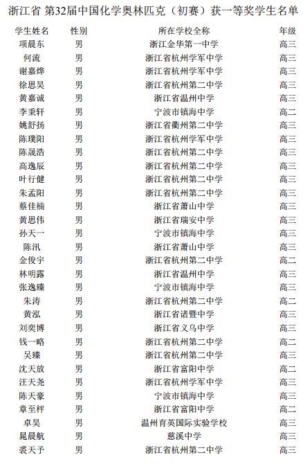 杭二vs学军,杭二和学军比怎么样