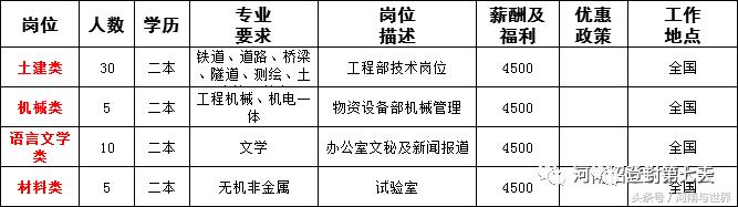 河南一地56家事业单位公开招聘,2020年企事业单位招聘信息河南省