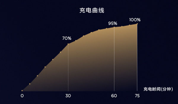 华为mate20怎么看电池健康程度,mate20几款区别跟推荐