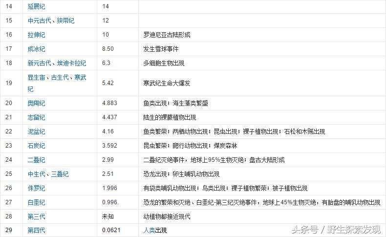 太阳系八大行星大小视频,迷你世界太阳系八大行星