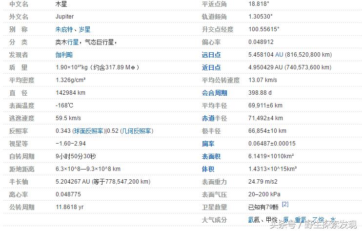 太阳系八大行星儿童动画,迷你世界太阳系八大行星