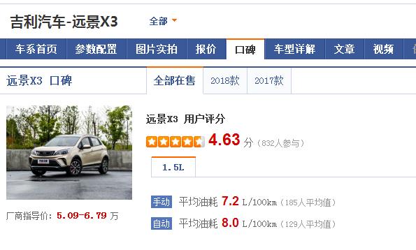 哈弗h22015款自动豪华驾驶感受,哈弗h2手动风尚型