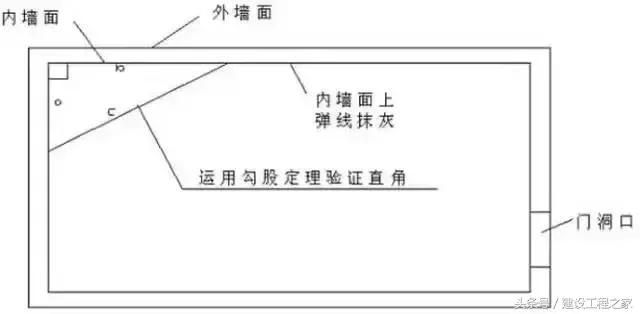 测量放线验线记录,建筑工程测量放线施工标准做法